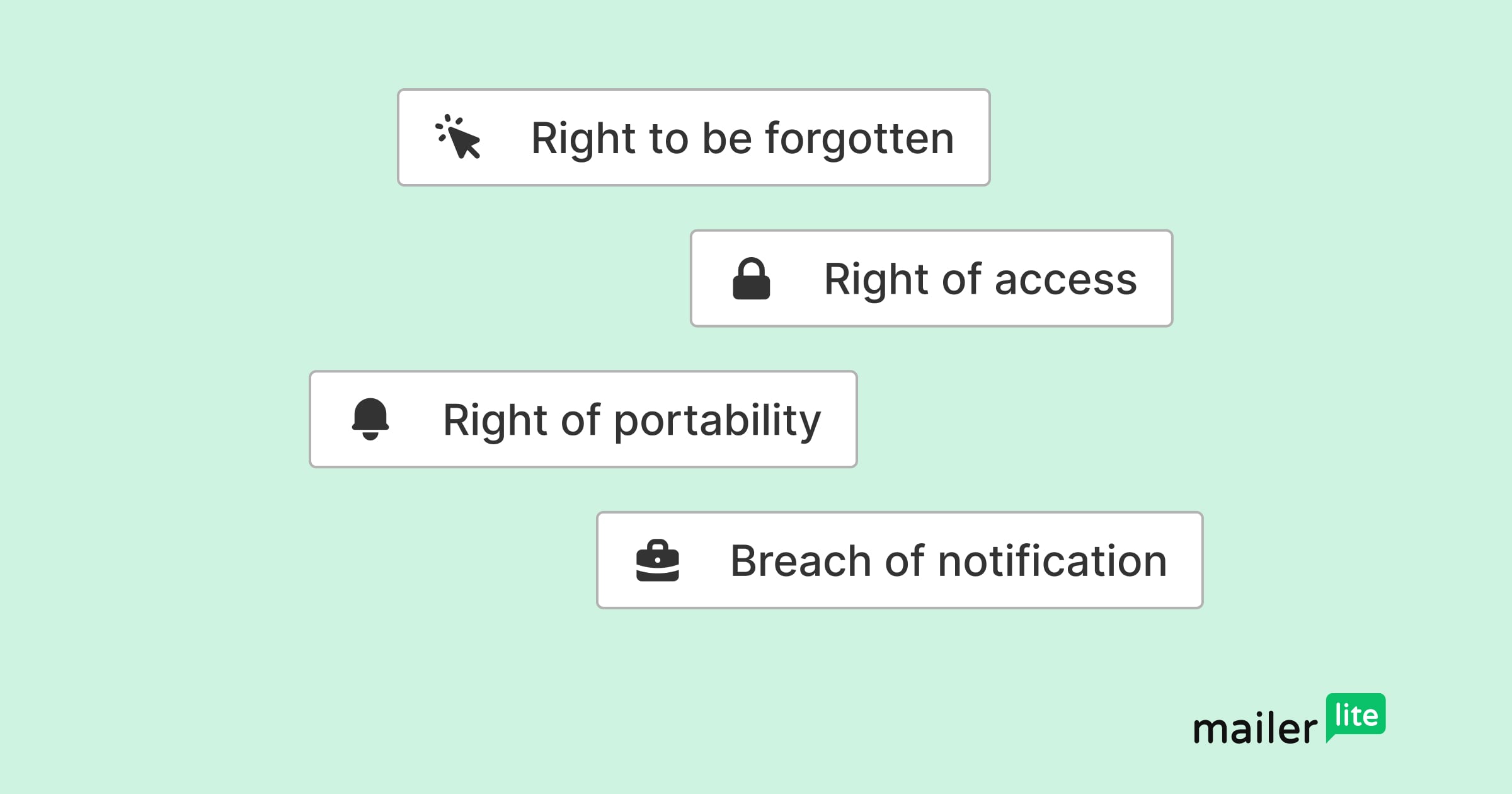 GDPR Rights and Compliance in Email Marketing