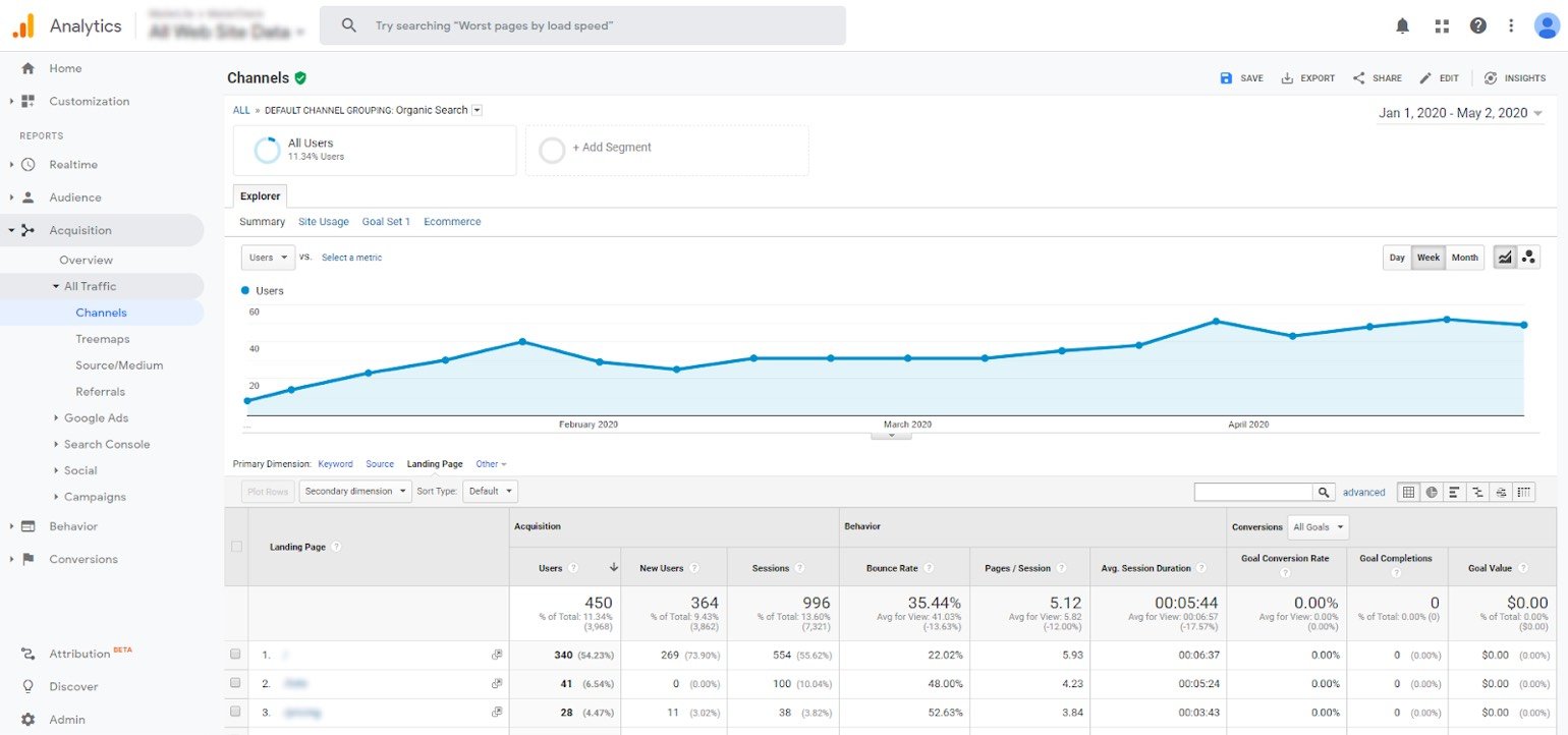 google analytics tracking organic traffic