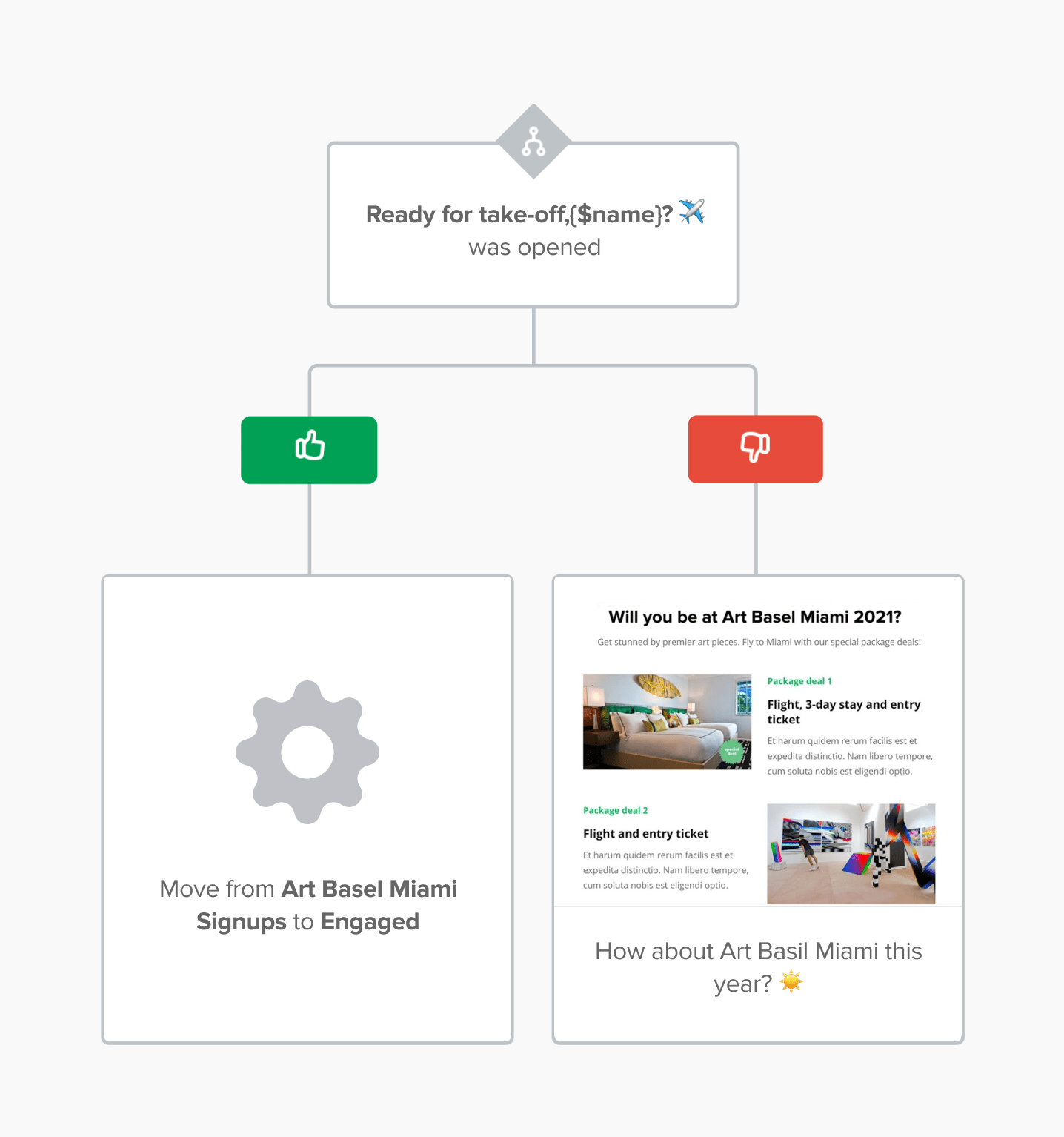 Behavioural segmentation based on email opened using MailerLite's automation