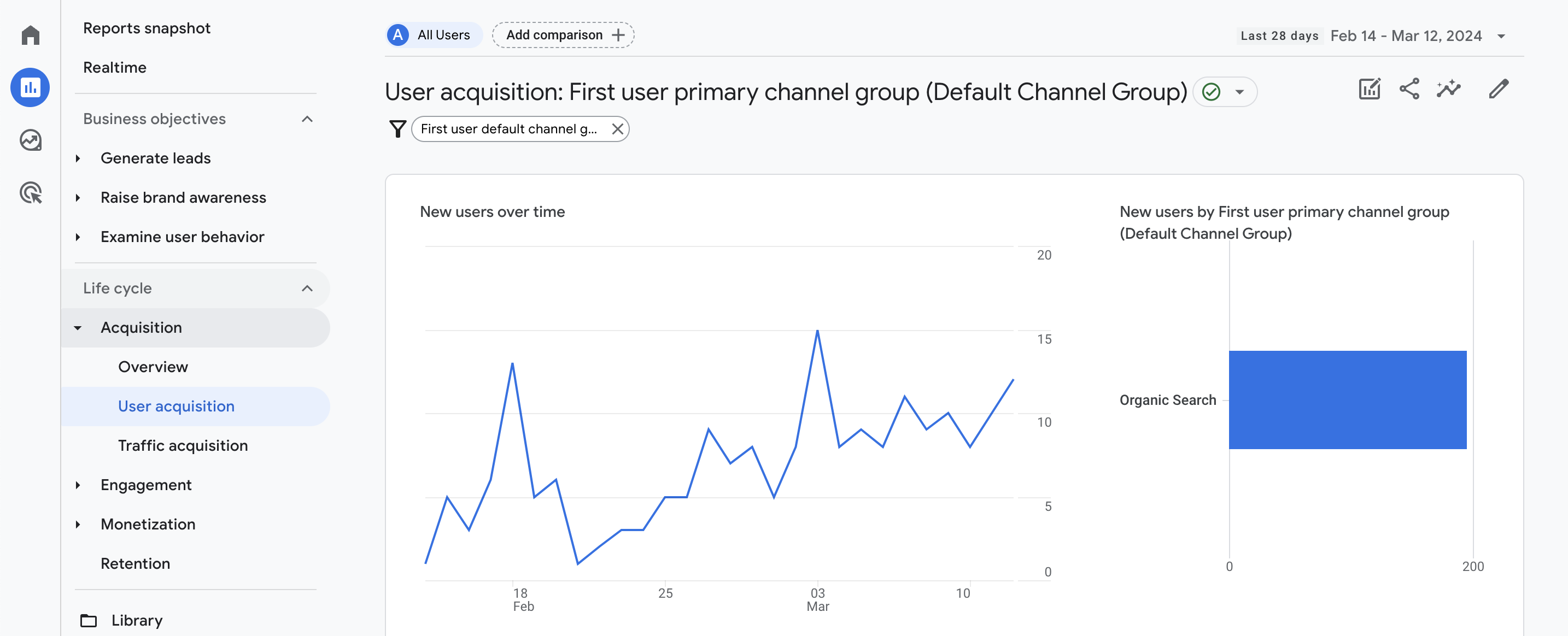 seo optimization result tracking google analytics