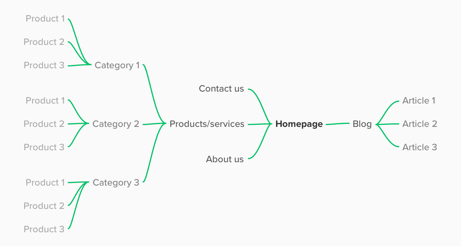 website structure example